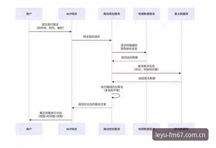 乐鱼体育平台APP安装失败？风格前行站CN官网完整操作教程