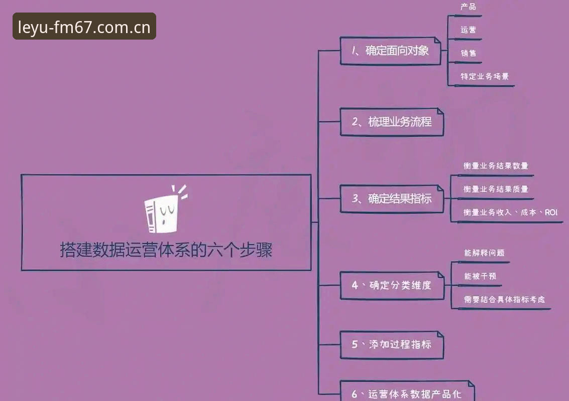 风格前行站CN官网 乐鱼体育平台“风格前行站”CN官网升级逻辑深度分析:数据整合如何重塑用户体验